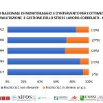 proposta stress lavoro correlato_page-0002