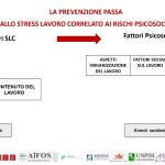 proposta stress lavoro correlato_page-0008